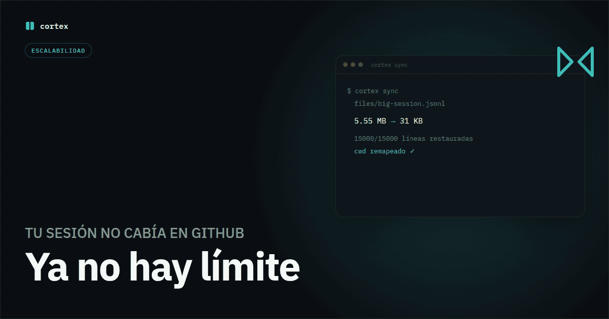 cortex-sync 0.5.1: el límite de 1MB que rompía tus sesiones grandes